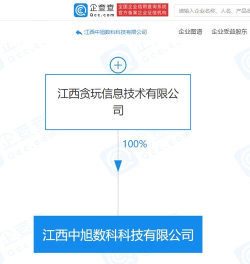 貪玩游戲成立數(shù)科科技公司,拓展網(wǎng)絡(luò)文化經(jīng)營(yíng)領(lǐng)域